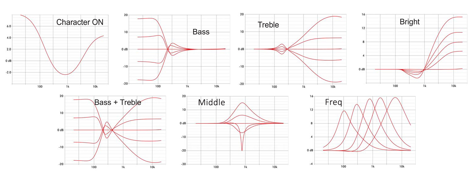 Graphs Graphs